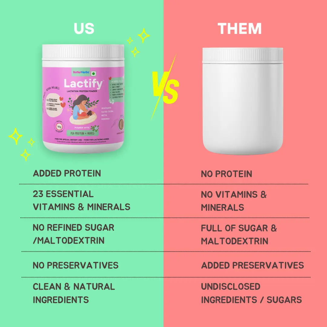 Lactify Lactation Protein Powder - Image 63