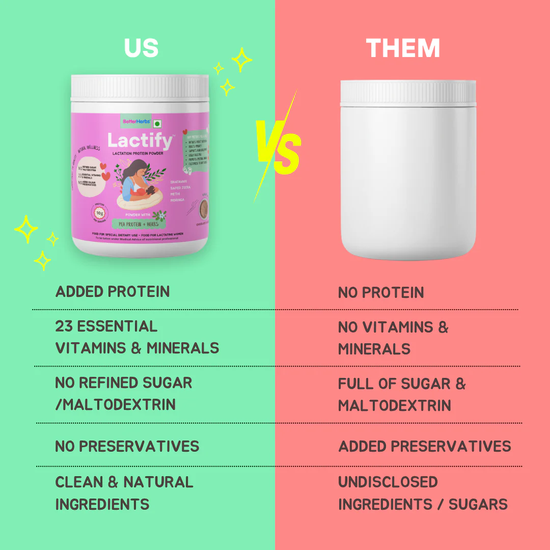 Lactify Lactation Protein Powder - Image 92