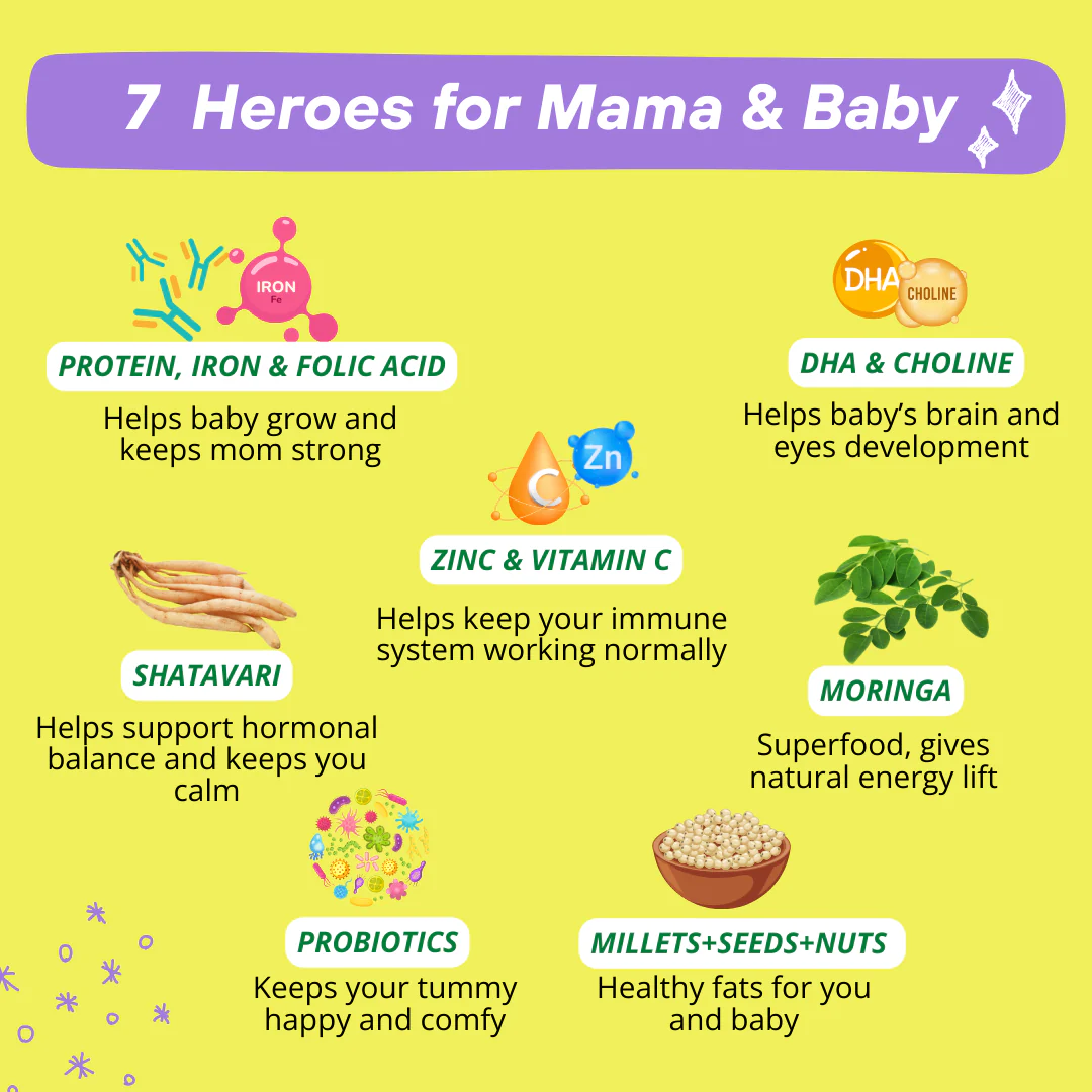 Mamafy Pregnancy Nutritional Protein Powder - Image 40