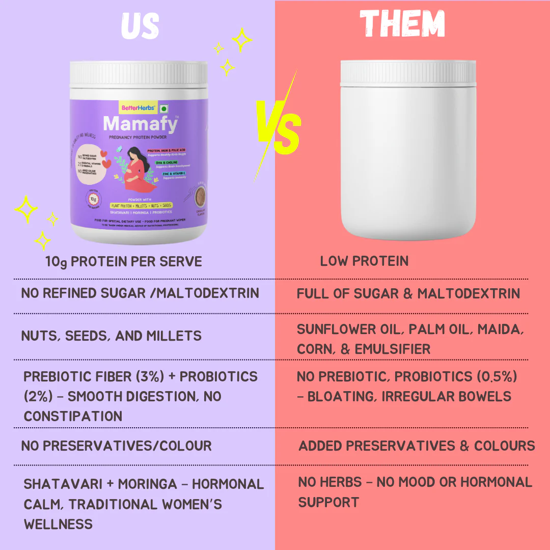 Mamafy Pregnancy Nutritional Protein Powder - Image 64